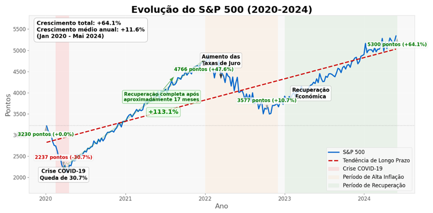 Saiba qual é a estratégia que resistiu a pandemias, guerras e inflação
