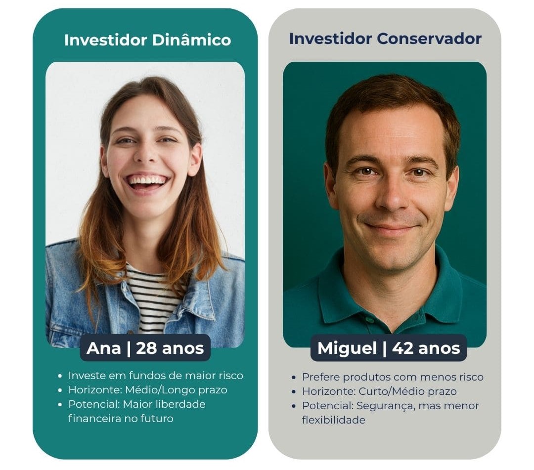 Quem está mais perto da liberdade financeira?